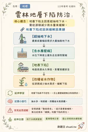 AI 記憶小卡