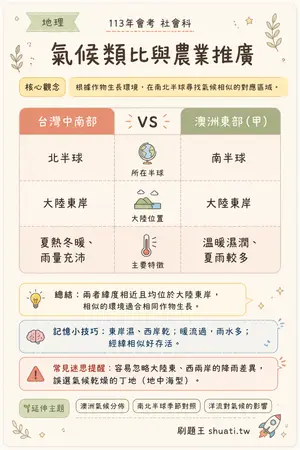 AI 記憶小卡