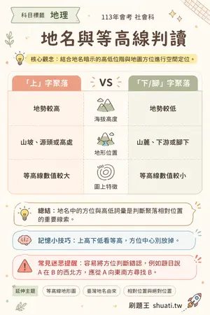 AI 記憶小卡