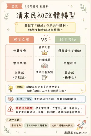 AI 記憶小卡