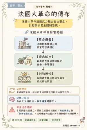 AI 記憶小卡