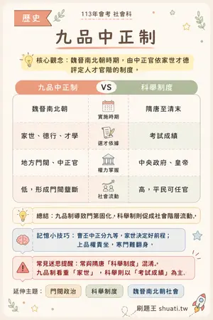 AI 記憶小卡