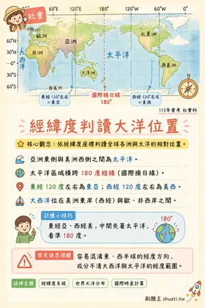 AI 記憶小卡