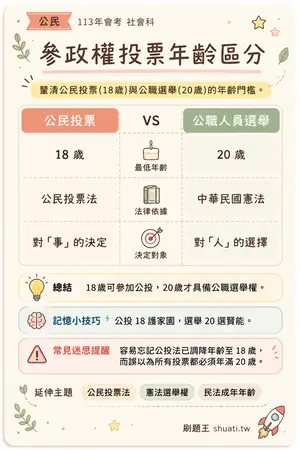 AI 記憶小卡