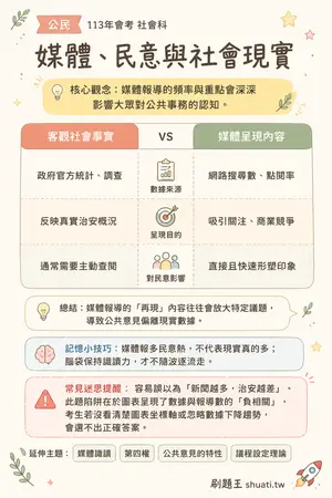 AI 記憶小卡
