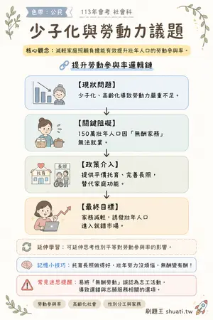 AI 記憶小卡