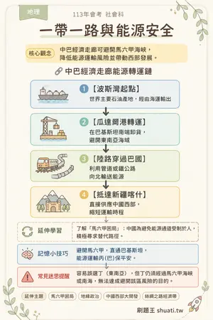 AI 記憶小卡