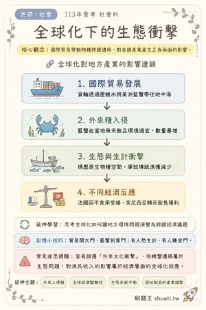 AI 記憶小卡