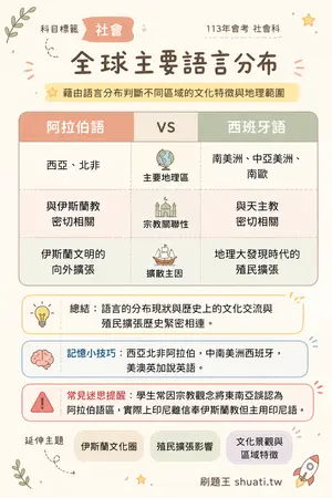 AI 記憶小卡
