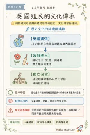 AI 記憶小卡