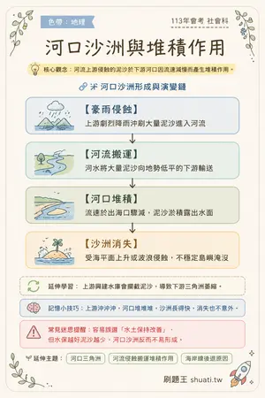 AI 記憶小卡