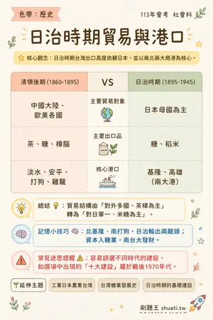 AI 記憶小卡