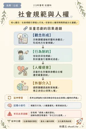 AI 記憶小卡