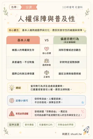 AI 記憶小卡