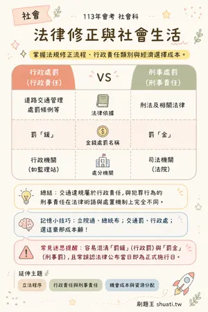 AI 記憶小卡