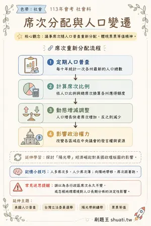 AI 記憶小卡