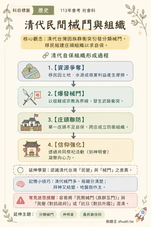 AI 記憶小卡