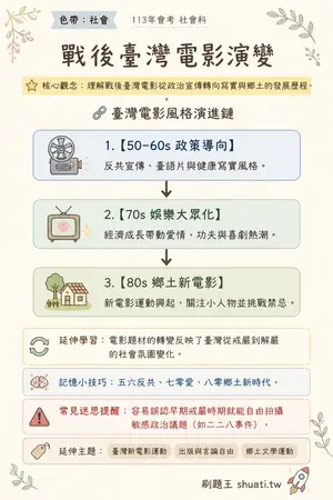 AI 記憶小卡