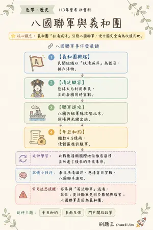 AI 記憶小卡