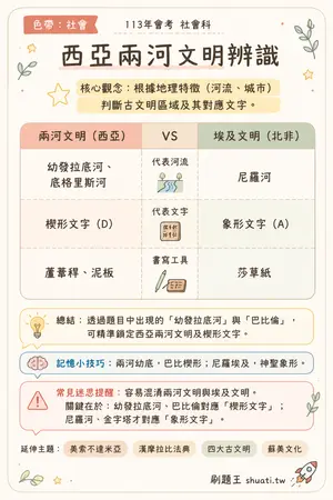 AI 記憶小卡