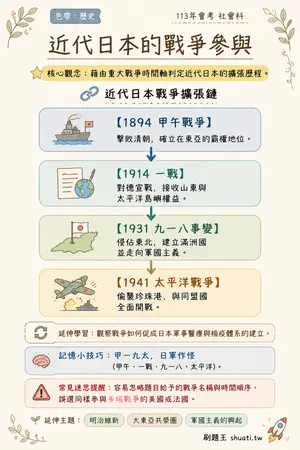 AI 記憶小卡