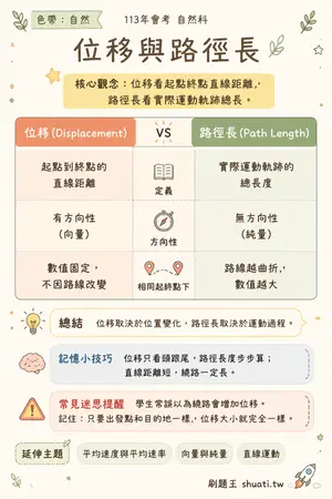 AI 記憶小卡