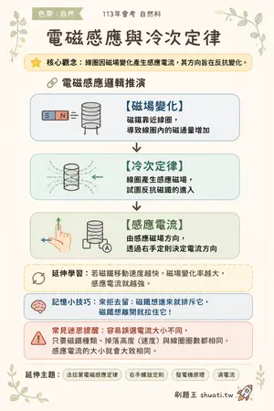 AI 記憶小卡