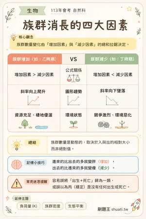 AI 記憶小卡