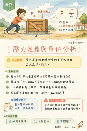AI 記憶小卡