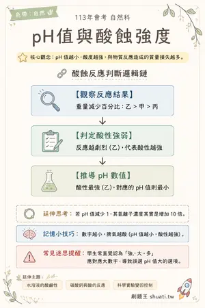 AI 記憶小卡