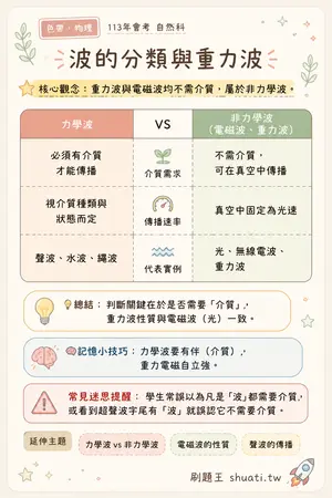 AI 記憶小卡