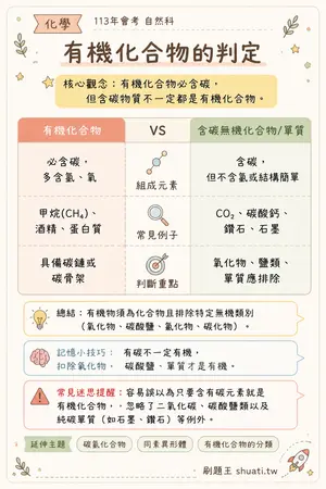 AI 記憶小卡