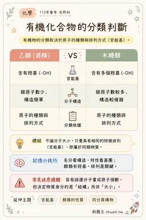 AI 記憶小卡