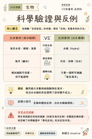 AI 記憶小卡