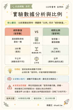 AI 記憶小卡