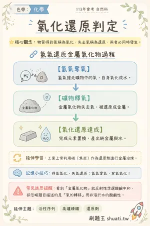 AI 記憶小卡