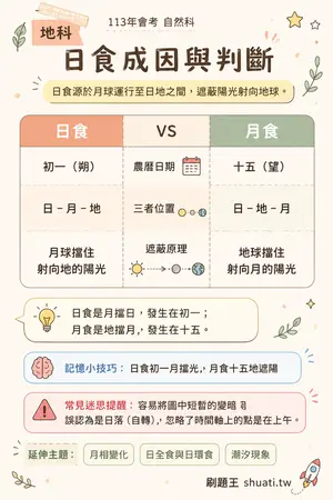 AI 記憶小卡