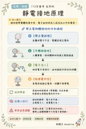 AI 記憶小卡