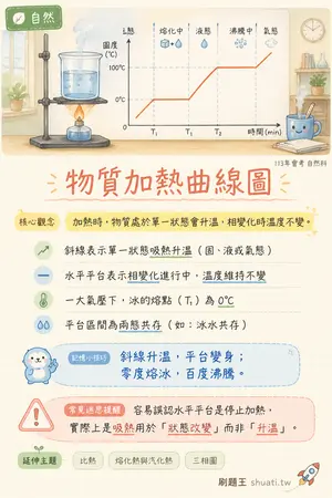 AI 記憶小卡