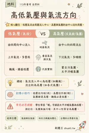 AI 記憶小卡