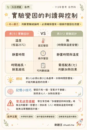 AI 記憶小卡