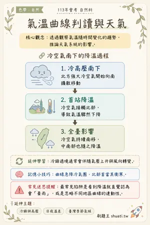 AI 記憶小卡