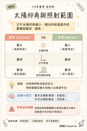 AI 記憶小卡