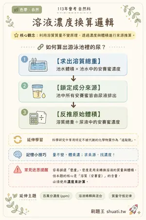 AI 記憶小卡