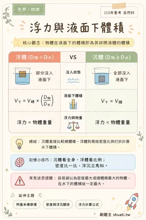 AI 記憶小卡