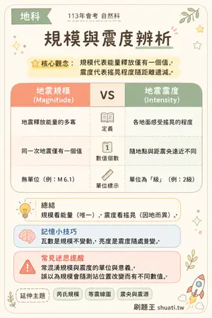 AI 記憶小卡