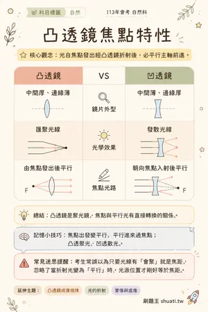 AI 記憶小卡
