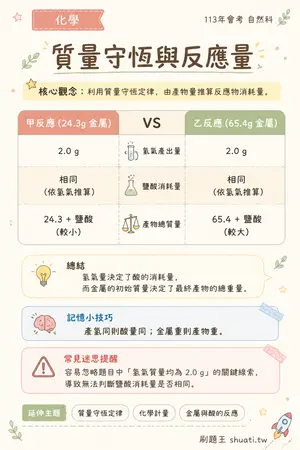 AI 記憶小卡