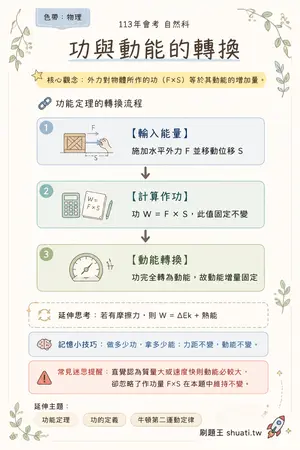 AI 記憶小卡