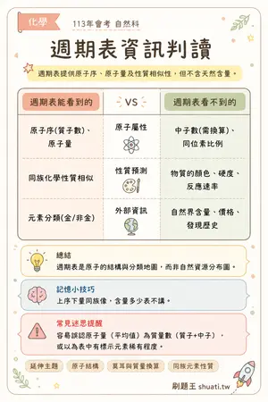 AI 記憶小卡